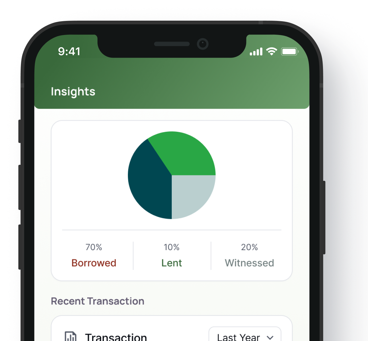 DAYN dashboard with notifications